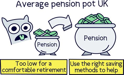 What is the average pension pot in the UK? - Nuts About Money