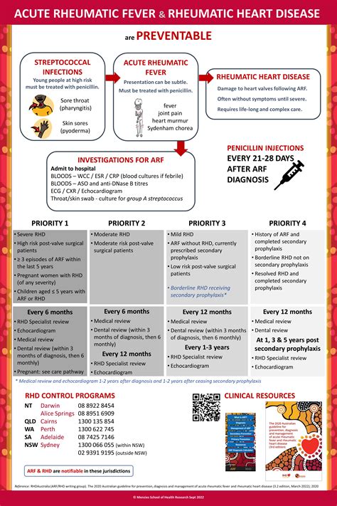 ARF & RHD Management (handout) | Rheumatic Heart Disease Australia