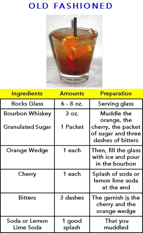 Old Fashioned Cocktail