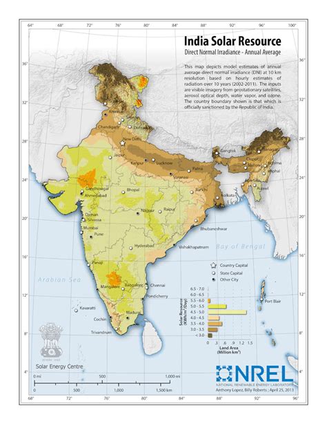 Meteo Database > Import known format meteo data > NREL's Solar Resource ...