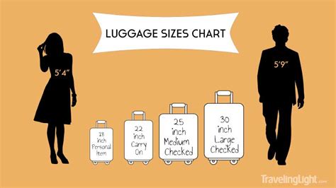 Standard Luggage Sizes? - A Guide To Typical Suitcase Dimensions ...