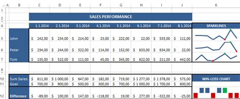 Excel Sparklines - How to use Excel mini charts?