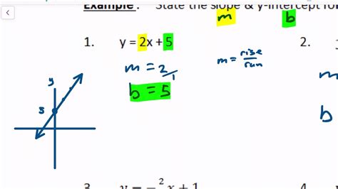 Y Mx B Explained With Examples