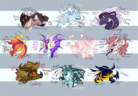 HC WoF Tribe looks! by OliveCow on DeviantArt | Wings of fire dragons, Wings of fire, Cute ...