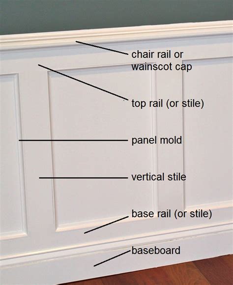 Styles of Wainscoting | Elizabeth Bixler Designs