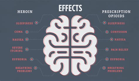 Heroin vs. Prescription Opioid Abuse | Covenant Hills