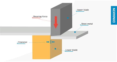 Sheet Metal Shear: basic anatomy - Hydraulic Shear