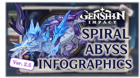 TWO new World Bosses! Version 2.5 Spiral Abyss Floor 9-12 Infographics, Floor 12 Spawn Patterns ...