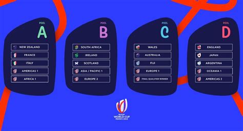 Rugby World Cup 2023 fixtures: France vs. All Blacks in opener