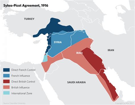 The Sykes-Picot Agreement of 1916 not only delineated spheres of ...