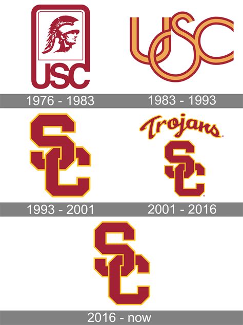 Southern California Trojans Logo and symbol, meaning, history, PNG, brand