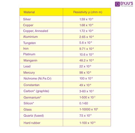 Volume Resistivity Of Plastics - Plastic Industry In The World