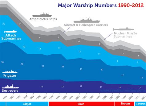 All sizes | Royal Navy Warship Numbers 1990-2012 | Flickr - Photo Sharing!