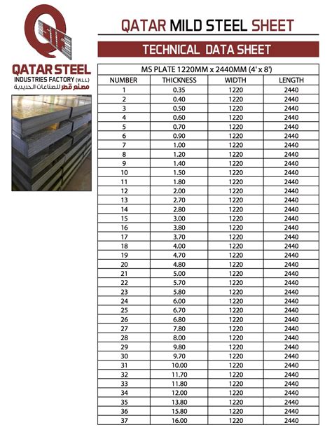 HOT ROLL MILD STEEL (MS) SHEET