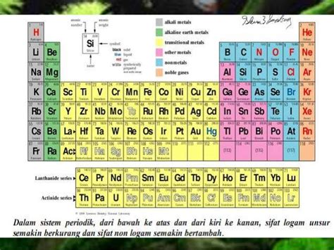 Daftar Unsur Logam Dan Non Logam | Porn Sex Picture