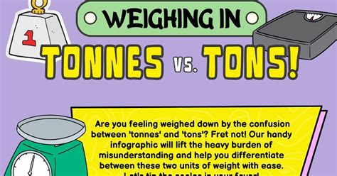 Tonnes vs. Tons: Understanding Weight Measurement Terms • 7ESL