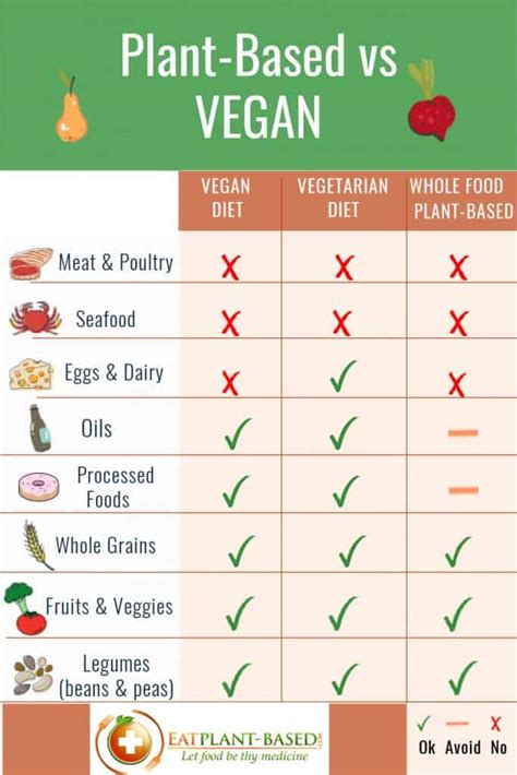 What's the Difference Between Plant-Based & Vegan - EatPlant-Based