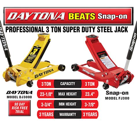 Harbor Freight Tools 3-Ton Daytona Jack Reviewed | Best Mechanical Toolset