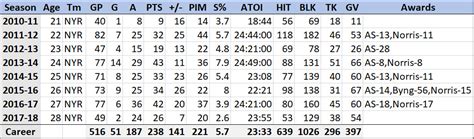 The Bruins are reportedly in on Ryan McDonagh, but does it makes sense ...