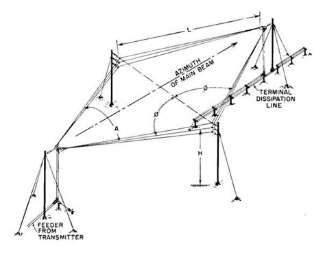 Electronics Engineering: Horizontal Rhombic Antenna