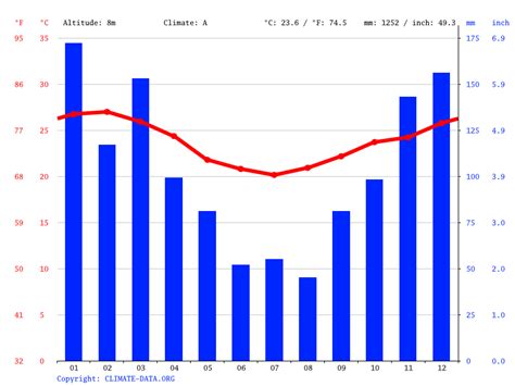 Rio de Janeiro climate: Average Temperature, weather by month, Rio de ...