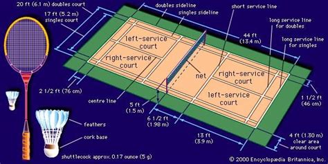 Shuttlecock | badminton | Britannica.com