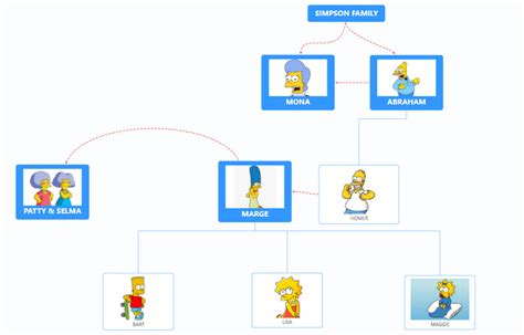 What You Need to Know about The Simpsons Family Tree