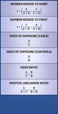 Biostatistics Formulas Cheat Sheet