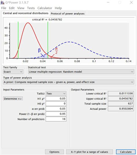 Sample size calculation using G*Power | Download Scientific Diagram