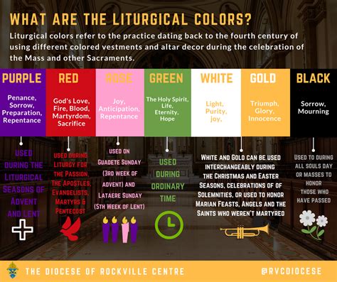 Liturgical Colors And Their Meanings