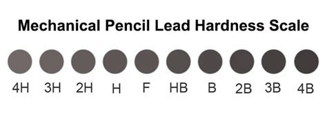 Ultimate Guide to Choosing Mechanical Pencil Lead Grades