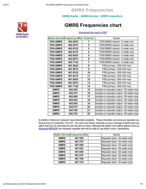 Official gmrs frequencies_chart