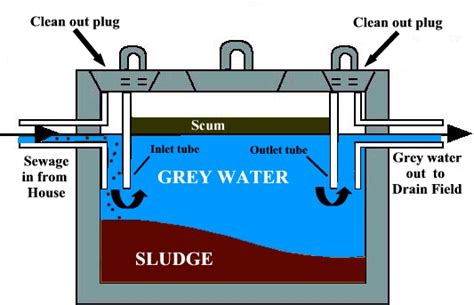 What is a Septic Tank? What is a Cesspool? — Cesspool and Septic Pumping on the Big Island of Hawaii