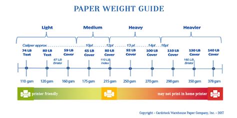 Vellum Paper Weight Conversion | Blog Dandk