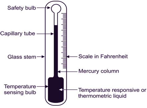 What is Pressure Thermometer? Types & Explanation - ElectricalWorkbook