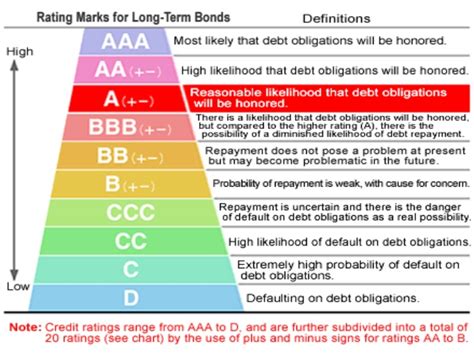 Your Municipality Bond Rating Could Be At Risk - Environmental Design Group