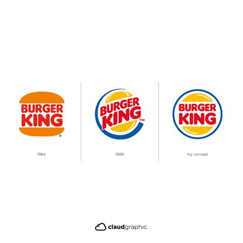 Discover the Evolution of Burger King's Logo