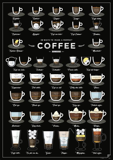 Coffee Gift Delivery From US Warehouse 38 Ways to Make a - Etsy | Coffee poster, Coffee gifts ...