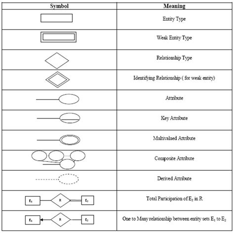 Erd Symbols And Meanings Entity Relationship Diagram Software Porn 87450 | The Best Porn Website