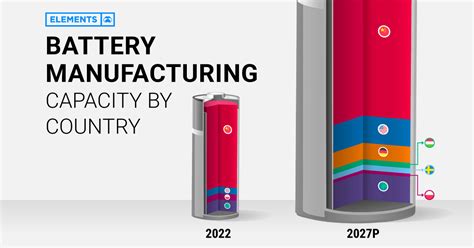 Visualizing China’s Dominance in Battery Manufacturing (2022-2027P) | Flipboard