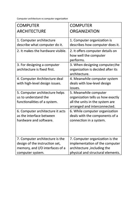 DFC10023-Arc vs Org 2 - Compare between computer architecture and ...