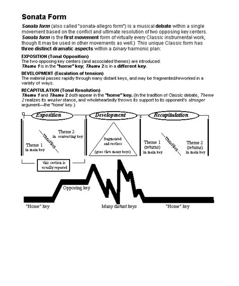 Sonata Form | CourseNotes