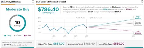 BlackRock (NYSE:BLK) Fast-Tracks Removal of ESG Violators from ETFs ...