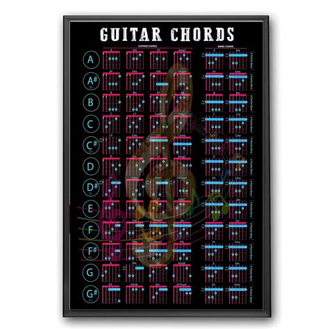 The Cave Guitar Chords