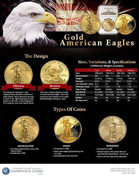 Infographic: American Gold Eagle coins #GoldBullion | Gold, Gold american eagle, Gold bullion bars