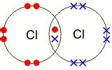 Covalent bonding - IGCSE Chemistry Revision