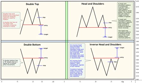 The difference - Double Top & Head and Shoulders for BITSTAMP:BTCUSD by ...