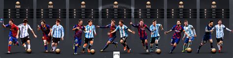 Messi wins seventh Ballon d'Or award ⚽ / Twitter