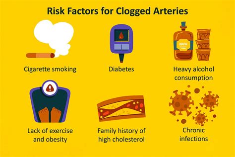 What Are Clogged Arteries and How Are They Treated? (2023)