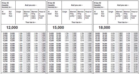 2023 Form 1040 Tax Tables - Printable Forms Free Online